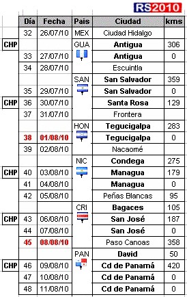 Hoja de Ruta tramo Centro Amroca